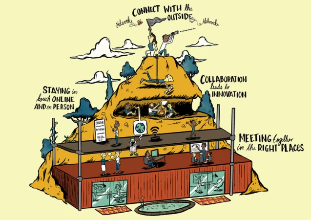 Stylized illustration shows people collaborating in outdoor and indoor settings. Conceptual image of networking, innovation, and staying connected.