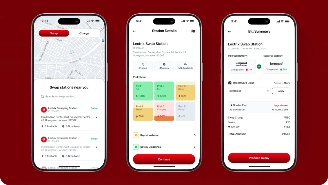 Smartphone displays Lectrix battery swap app with station details, bill summary, port status, and navigation on a red background.