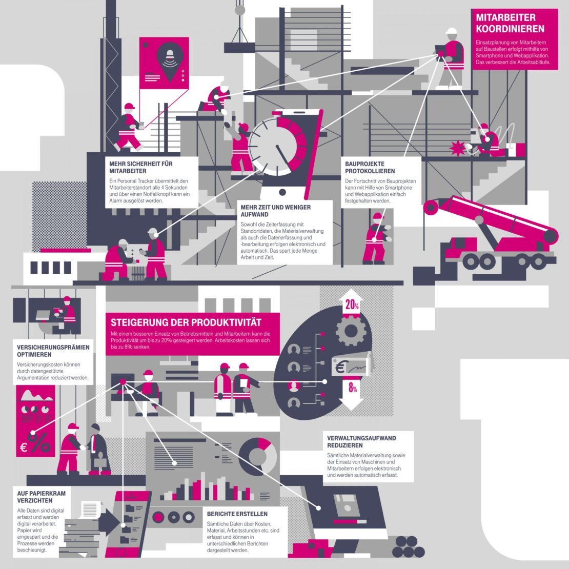 Infographic showing construction workers on a building site, with lines connecting workers to statistics and data visualization elements in grey and pink.