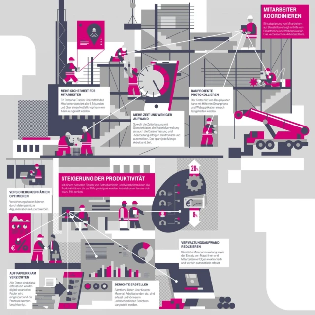 Infographic showing construction workers on a building site, with lines connecting workers to statistics and data visualization elements in grey and pink.