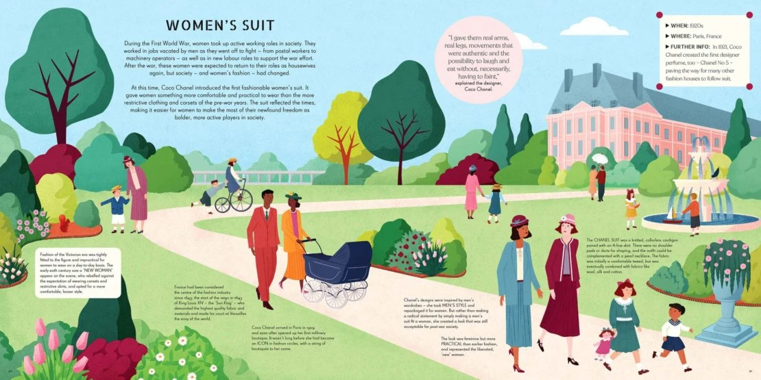 Illustration of people in early 20th-century fashion in a park setting with a grand building and fountain; historical fashion context.