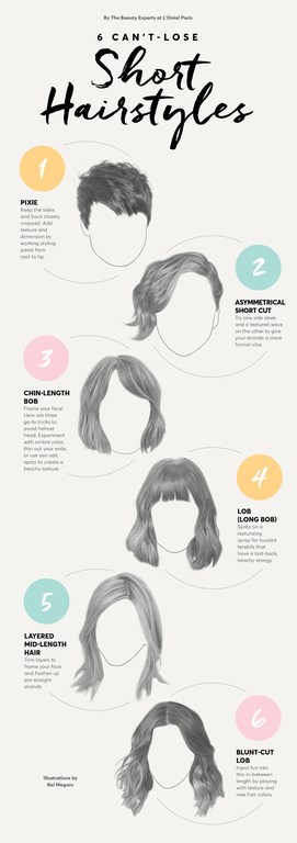 Informational graphic displaying six short hairstyles with various lengths and styles, including a pixie, bob, and asymmetrical cut.