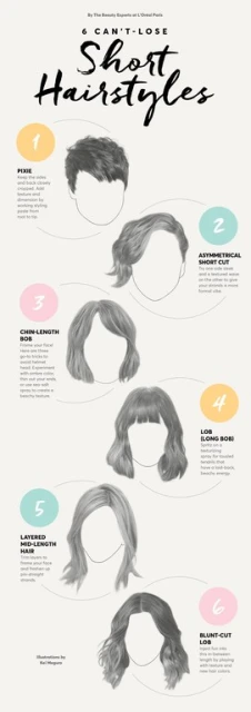Informational graphic displaying six short hairstyles with various lengths and styles, including a pixie, bob, and asymmetrical cut.