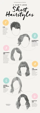 Informational graphic displaying six short hairstyles with various lengths and styles, including a pixie, bob, and asymmetrical cut.