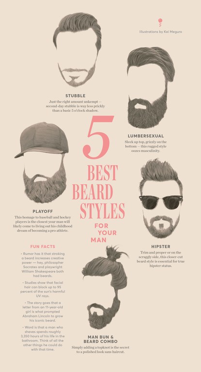 Infographic showing five illustrated beard styles for men: Stubble, Lumbersexual, Playoff, Hipster, and Man Bun & Beard Combo.