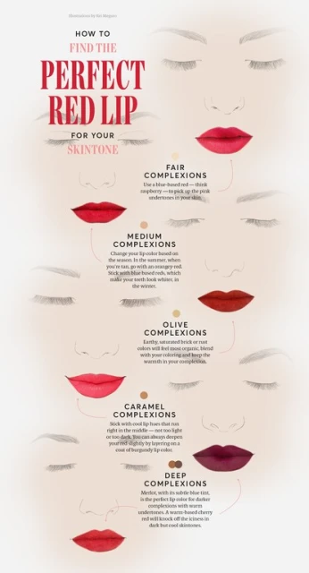 Infographic showing different lip colors for various skin tones. Makeup and beauty tips for fair, medium, olive, caramel and deep complexions.