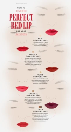 Infographic showing different lip colors for various skin tones. Makeup and beauty tips for fair, medium, olive, caramel and deep complexions.
