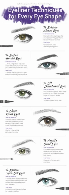 Informational beauty graphic illustrating different eyeliner techniques for various eye shapes, including almond, hooded, downturned, and wide-set eyes.