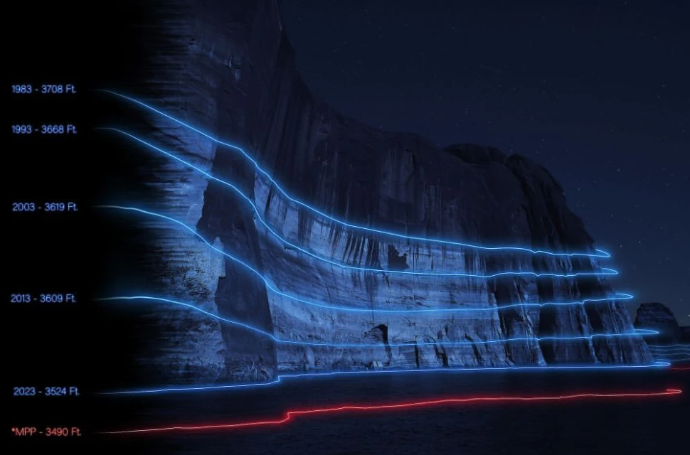 Digital visualization of a cliff face with blue lines indicating water levels from 1983 to 2013, and a red line for 2023 against a night sky.