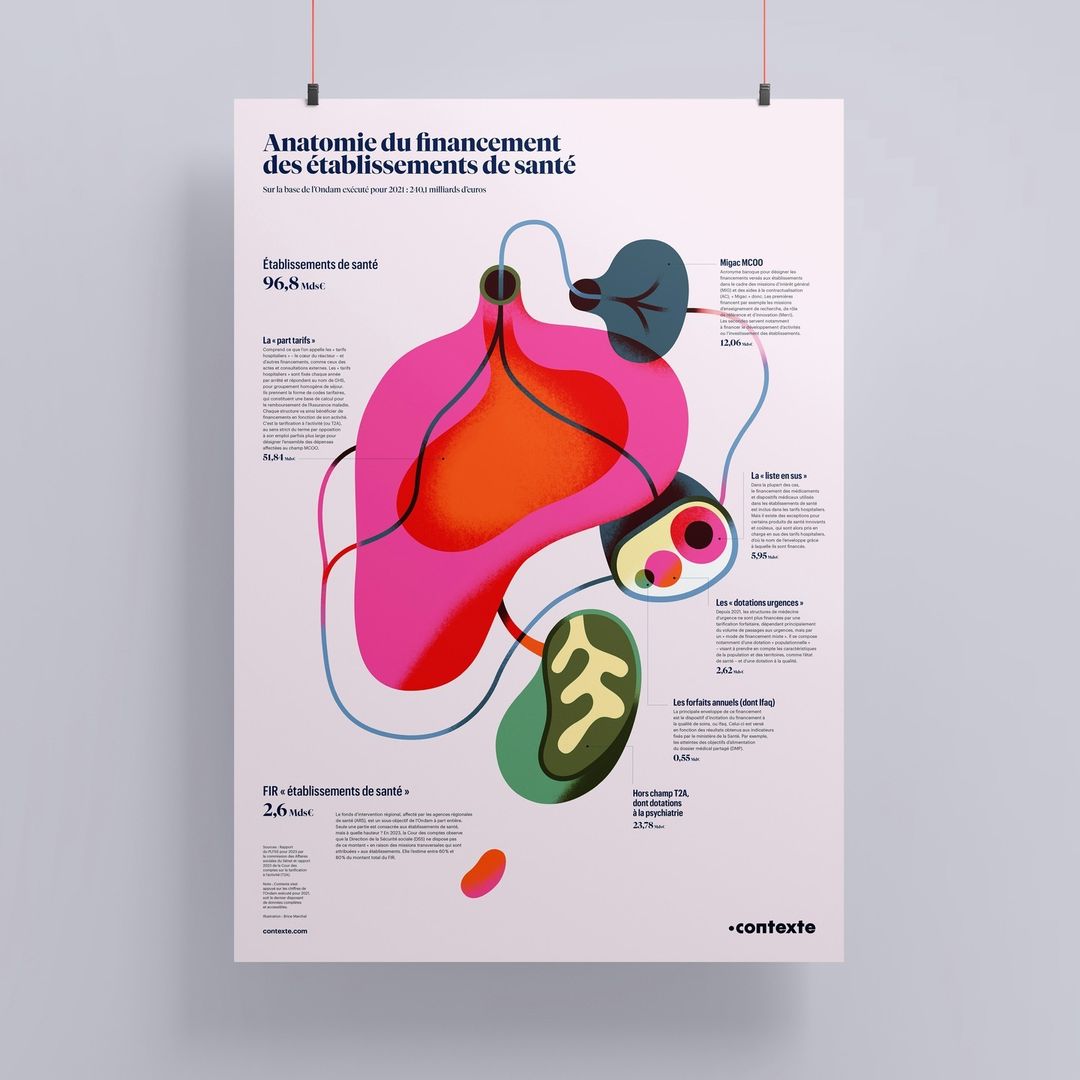 Abstract infographic poster featuring colorful shapes and French text on a white background, suspended with red clips.