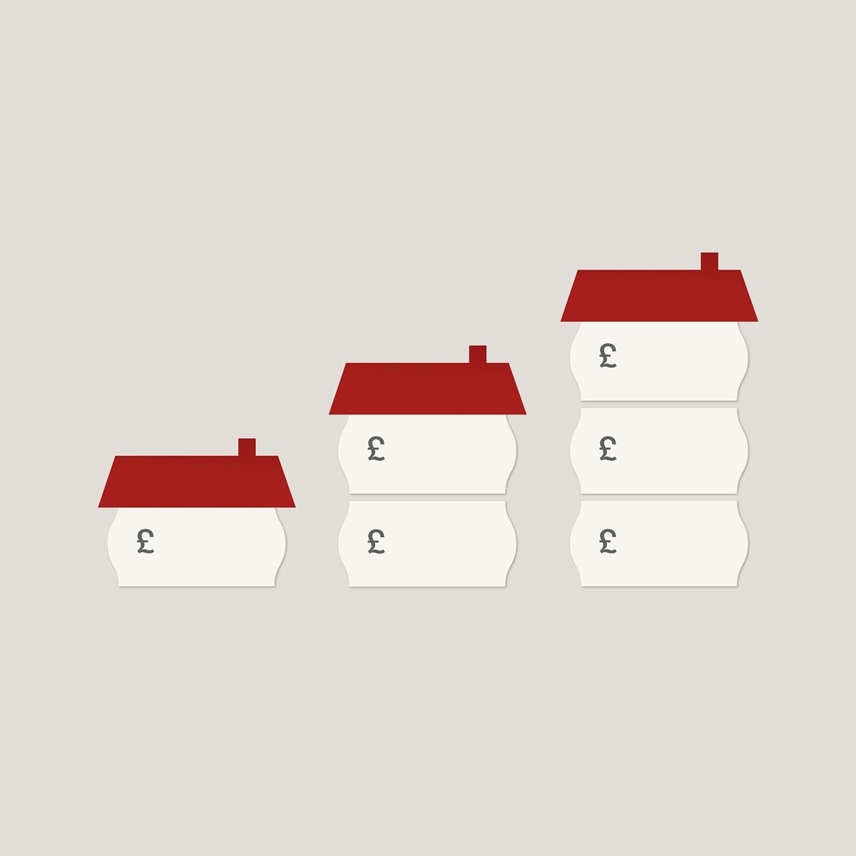 Rising property values concept shows three houses increasing in height, with pound symbols on each section, displayed on light gray background.