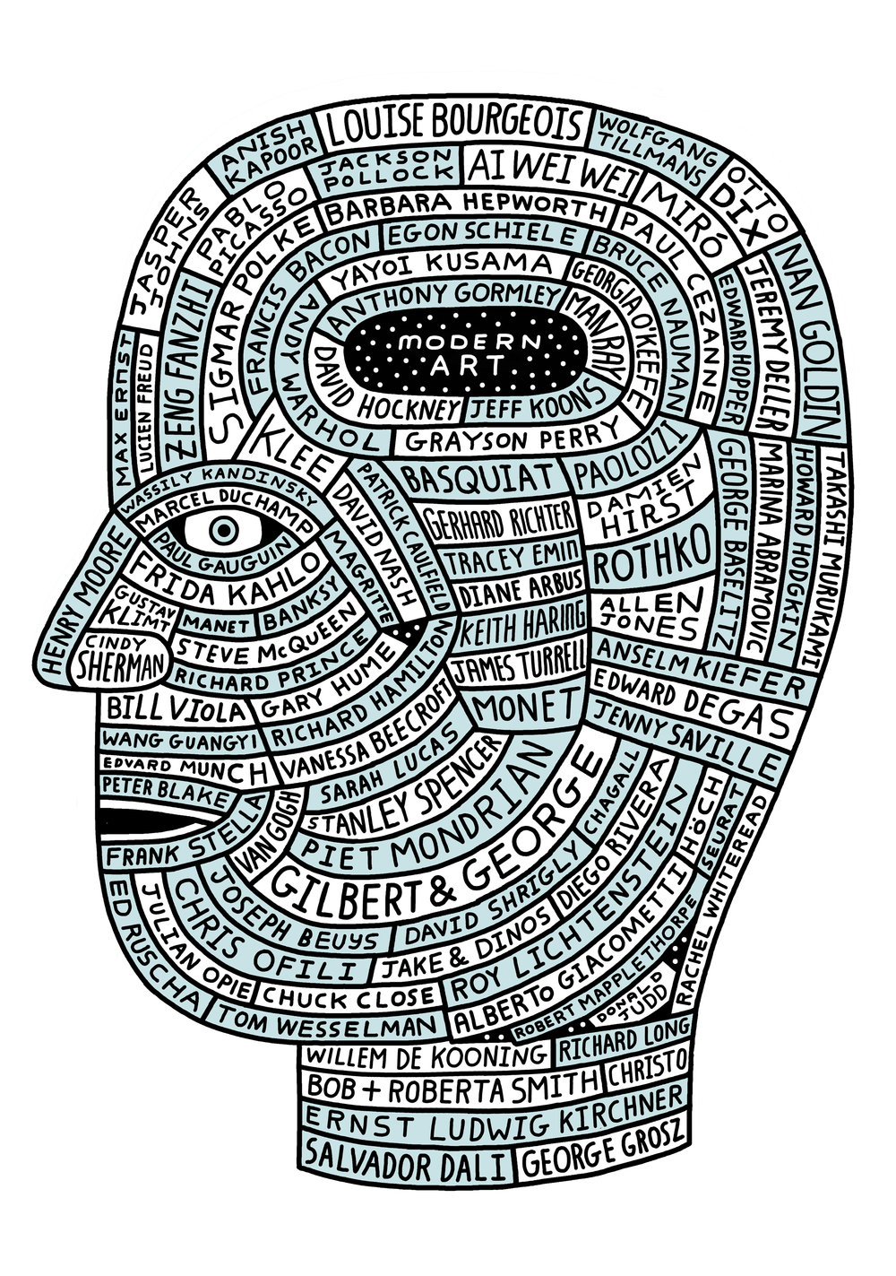 Illustration of a head filled with names of modern artists including Dali, Warhol, Kahlo, Pollock, and Kusama, with 'Modern Art' at the center.