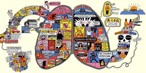 Detailed vector illustration shaped like a human brain containing numerous smaller vignettes and text about lung cancer, by Serge Seidlitz