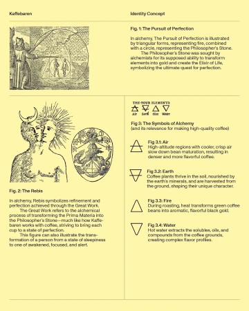 Vintage alchemy-themed conceptual illustration about coffee, featuring alchemical symbols, illustrations of humans, and descriptive text.