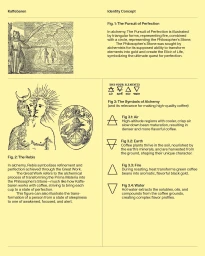 Branding presentation sheet on yellow background featuring alchemical woodcut illustrations and text about Kaffebaren rebrand.