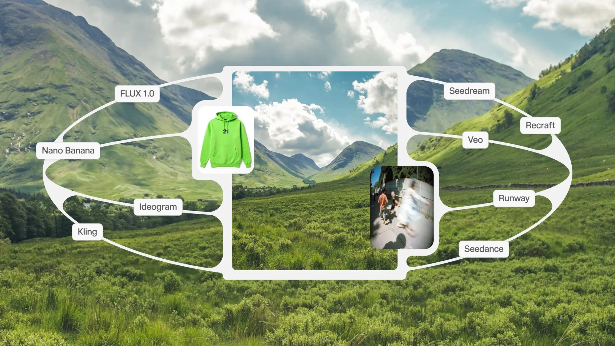 Scenic mountain landscape with green fields, clouds, and text overlay featuring a hoodie, people, and design software names.