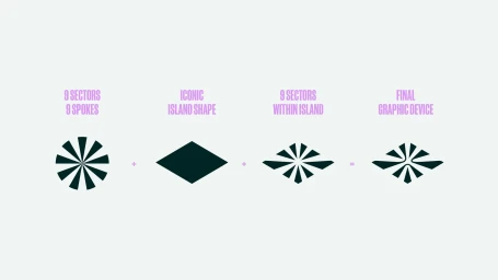 Brand identity graphic breakdown showing spoke design and island shape combining into final graphic device
