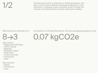 Infographic slide detailing packaging material reduction from eight components to three and carbon emission stats