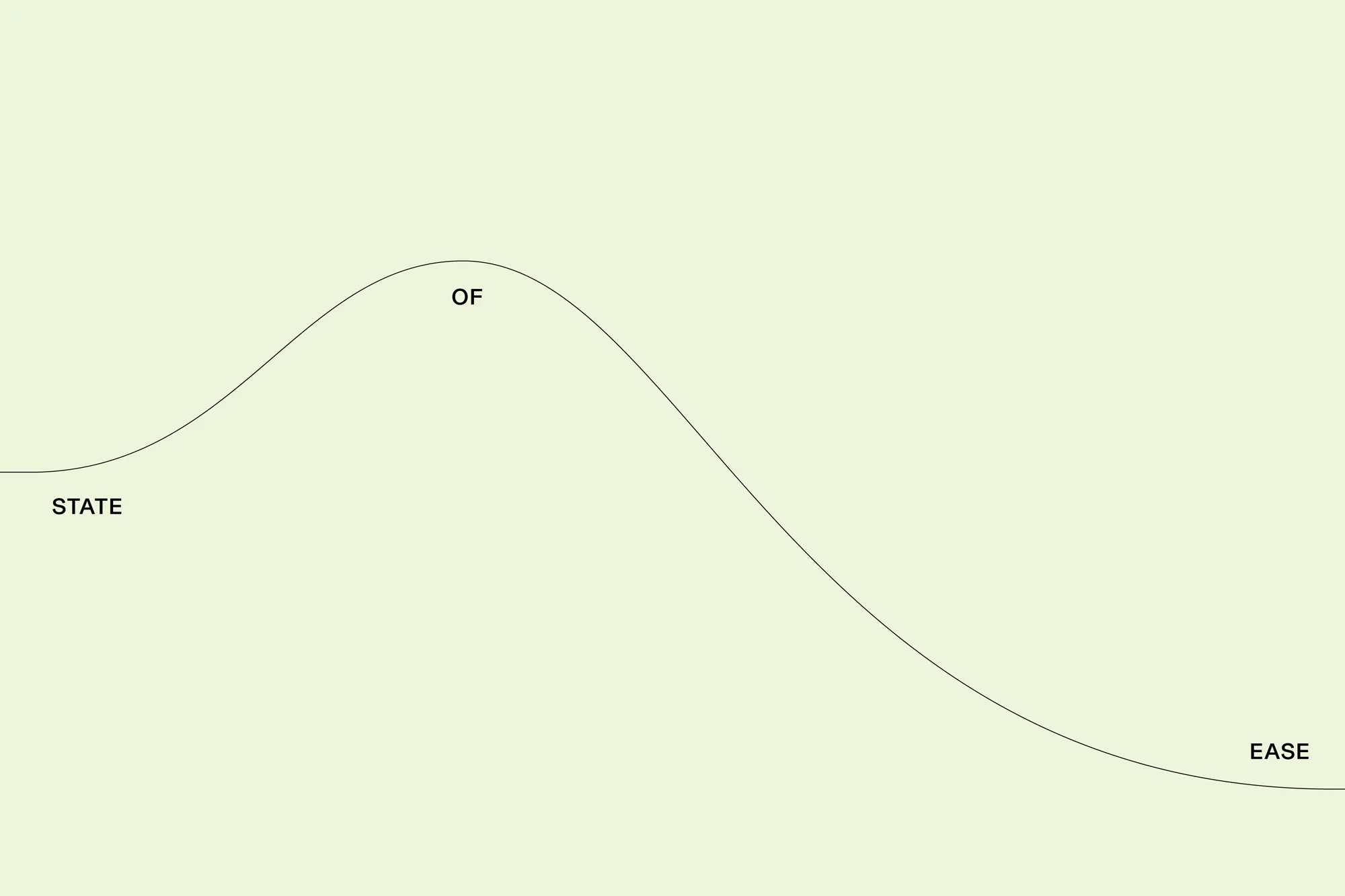 Illustration showing a line graph depicting the transition from 'state' through a peak 'of' to a point of 'ease' against a pale background.