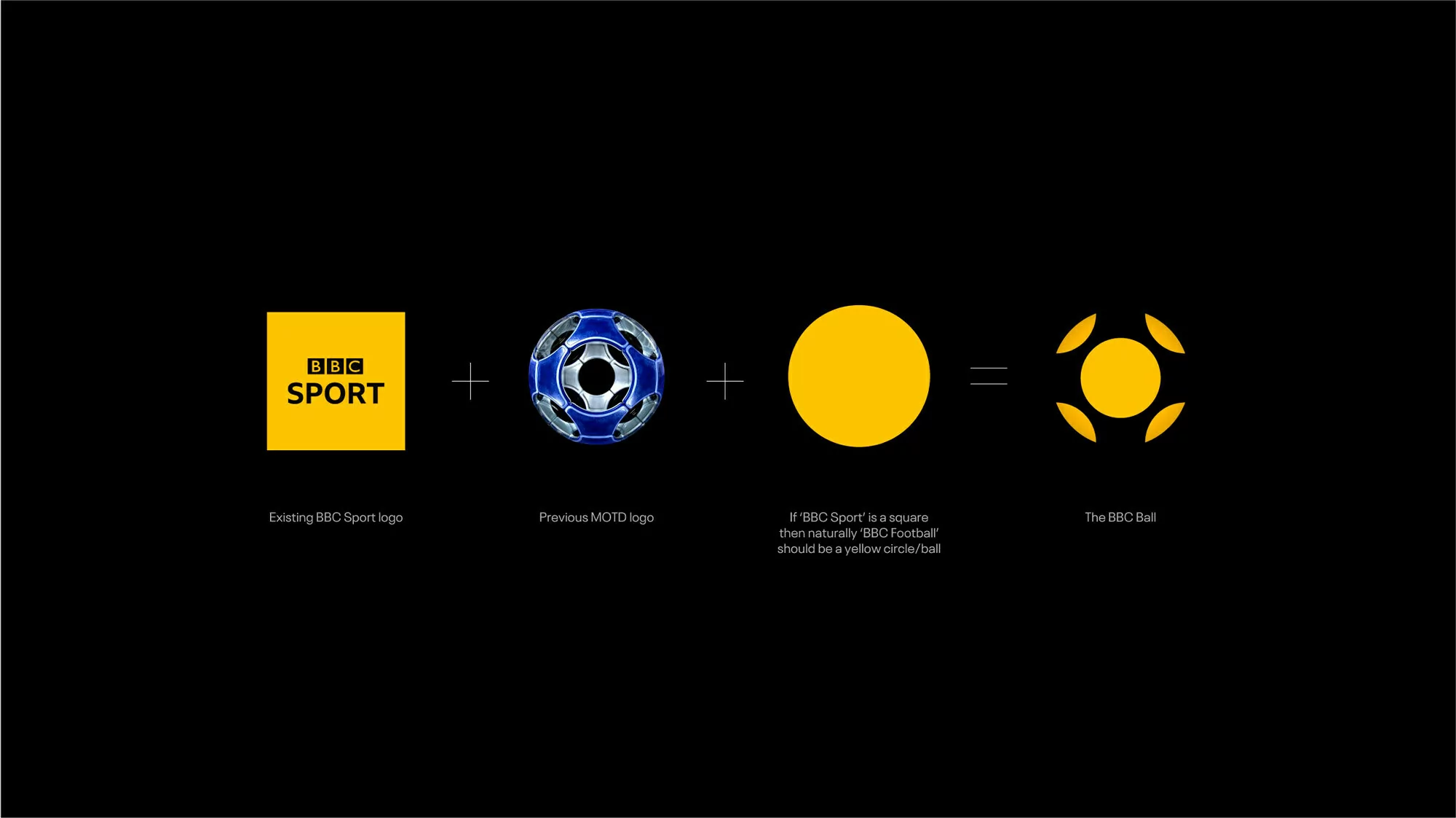BBC Sport logo evolution: A visual breakdown showing the transformation from the original square logo to the final BBC Ball design.