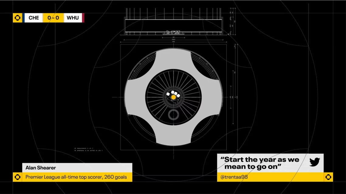 Sports graphic displaying soccer teams CHE versus WHU with a stadium schematic and a quote by Alan Shearer in a black and yellow theme.