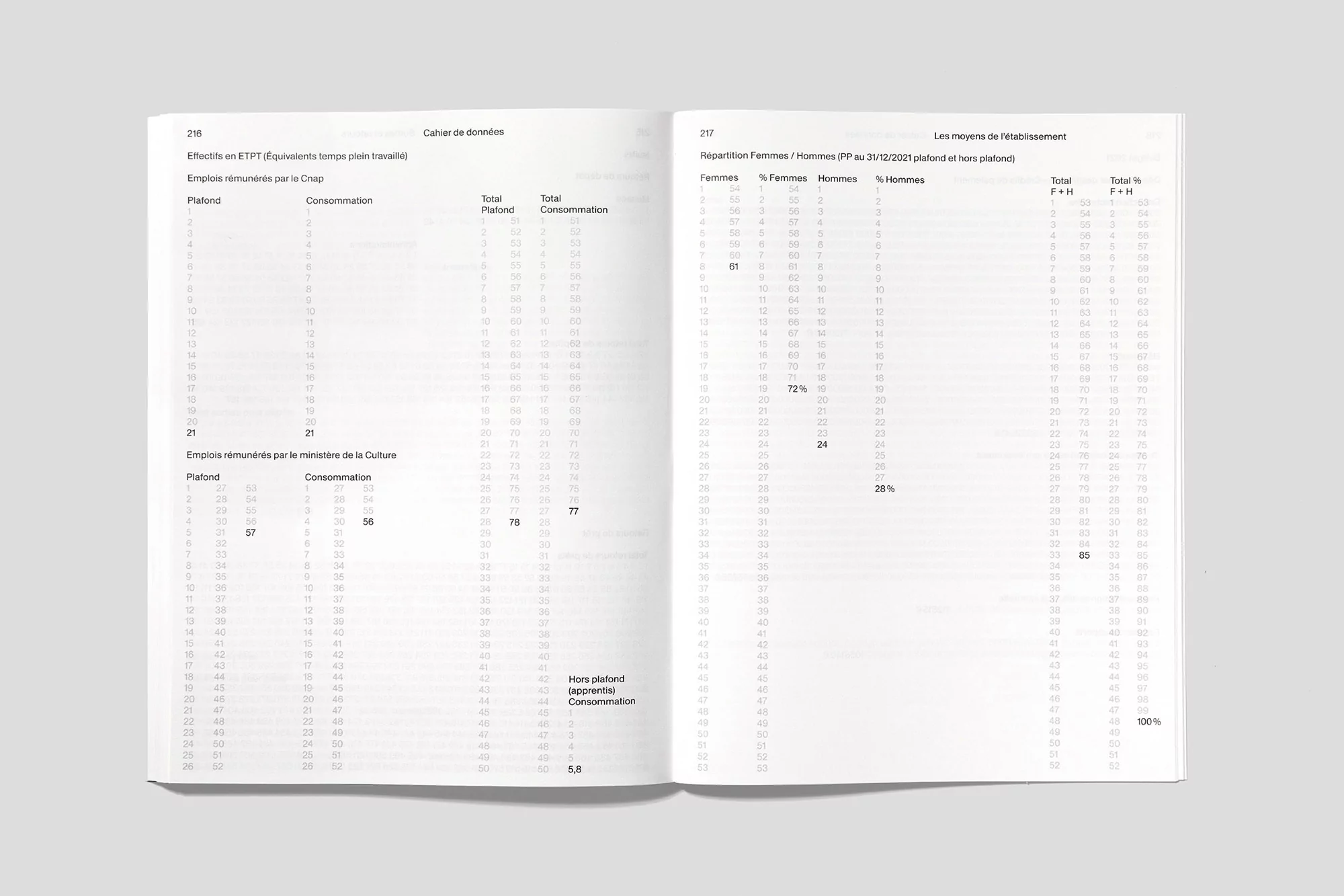 Open book shows financial and employment statistics with detailed tables, charts, and data analysis in a minimalist style.