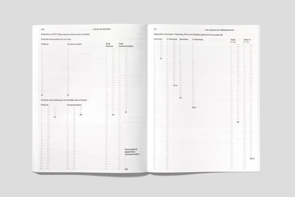 Open book shows financial and employment statistics with detailed tables, charts, and data analysis in a minimalist style.