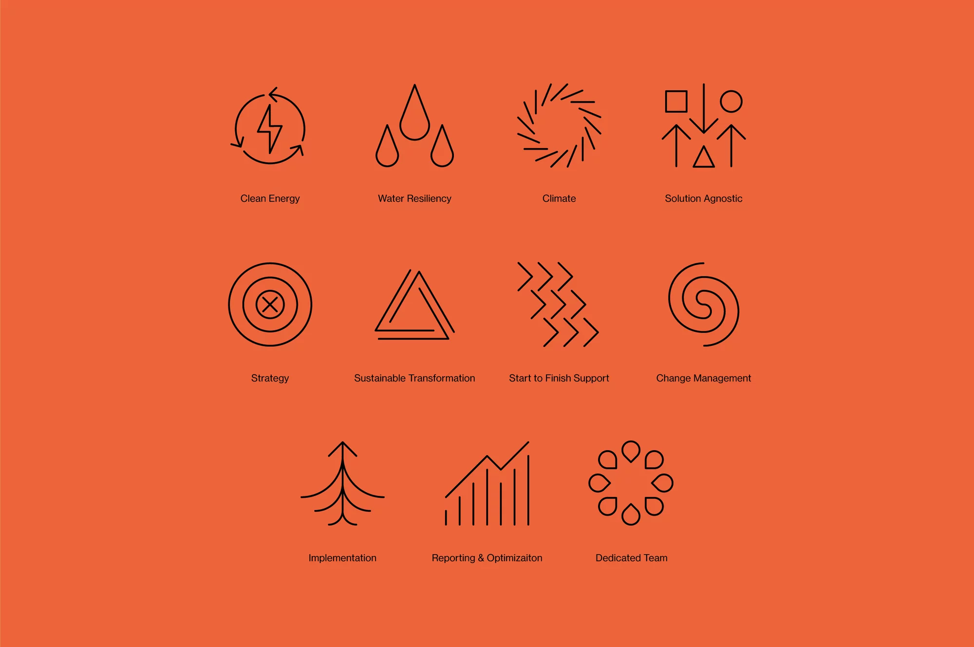 Graphic illustration showing clean energy, water resiliency, climate, solution agnostic, strategy, sustainable transformation, and change management.
