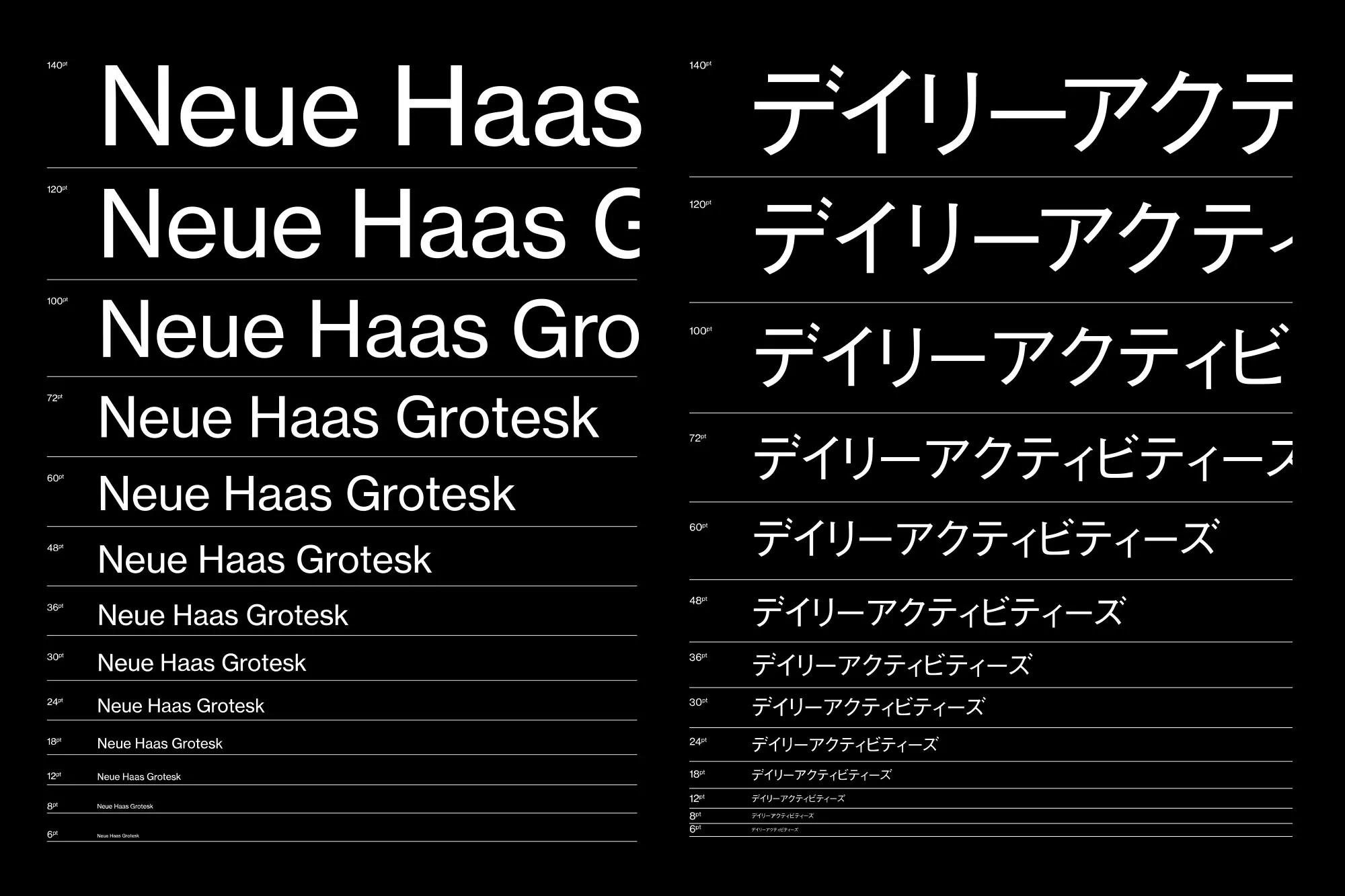 Typeface comparison of Neue Haas Grotesk with Japanese translation showing various font sizes on a black background.