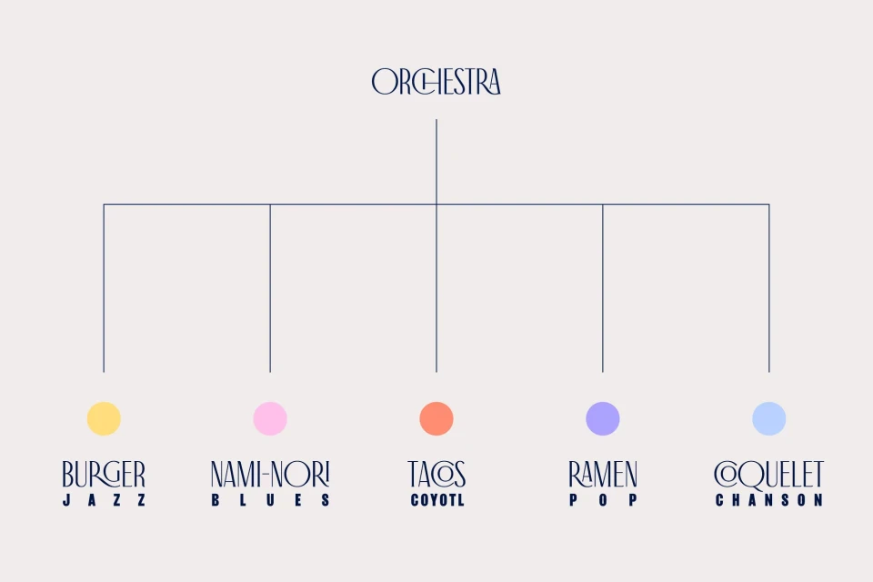 Brand Identity