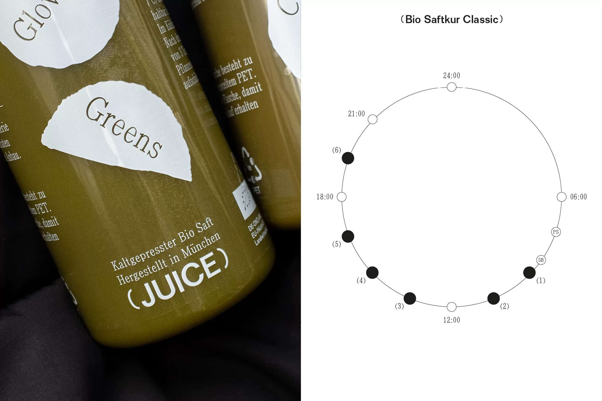 Two green juice bottles with the word 'Greens' are shown along with a circular diagram showing the Bio Saftkur Classic timeline.