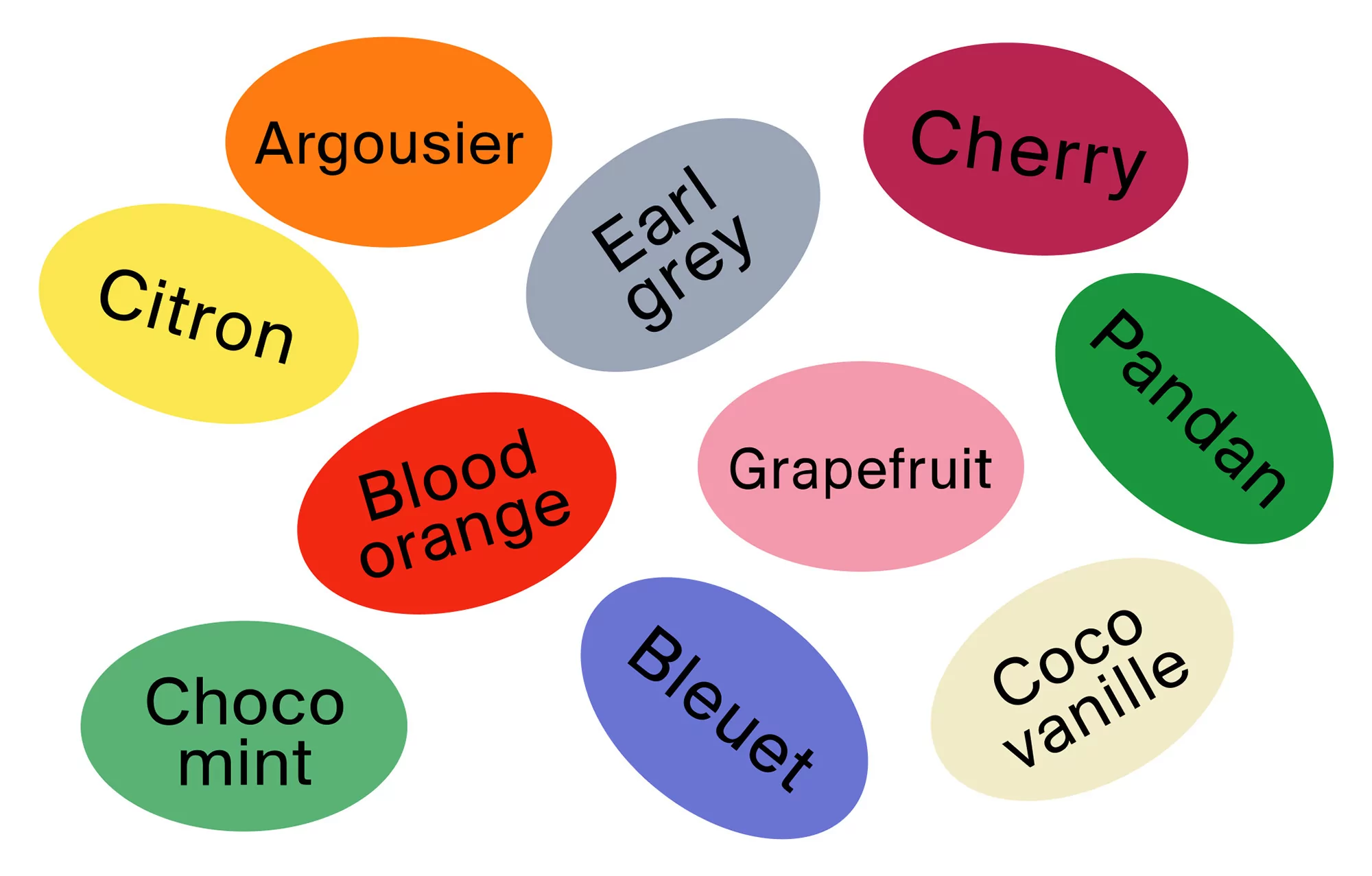 Image displays colorful ovals with flavor names including citron, cherry, grapefruit, chocolate mint, and Earl Grey against white.