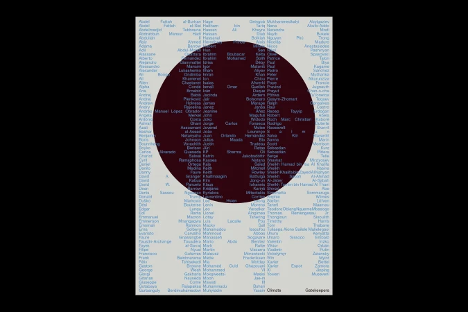 Graphic design poster featuring numerous names in blue text on a pale grey background with a central dark red circular element.