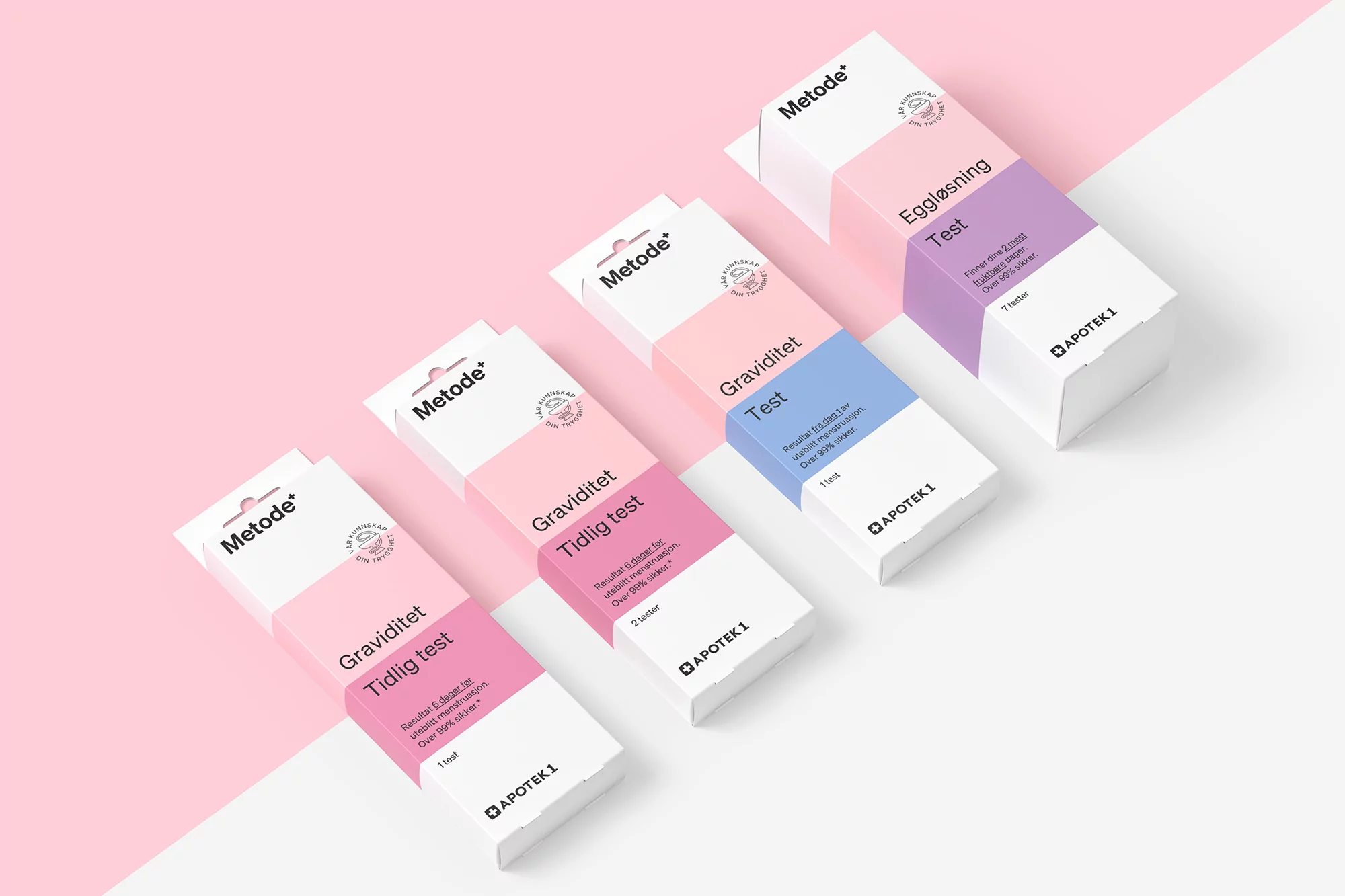 Four boxes of pregnancy and ovulation tests are arranged diagonally on a split pink and white background, with the branding Metode.