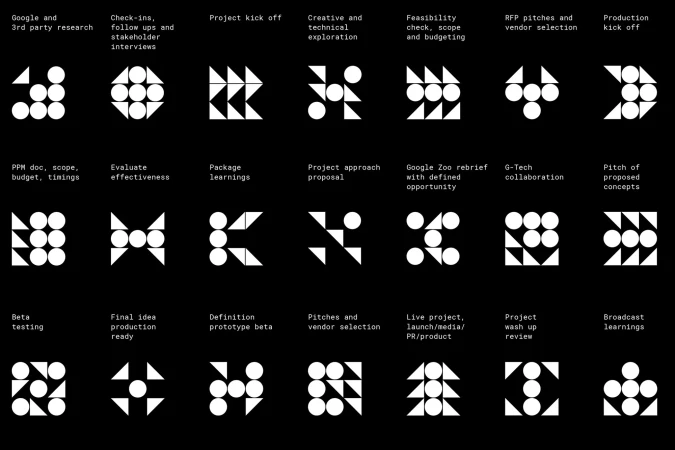 Geometric diagrams on a dark background representing Google project phases, from kickoff to research, testing, and production, using triangles and circles.