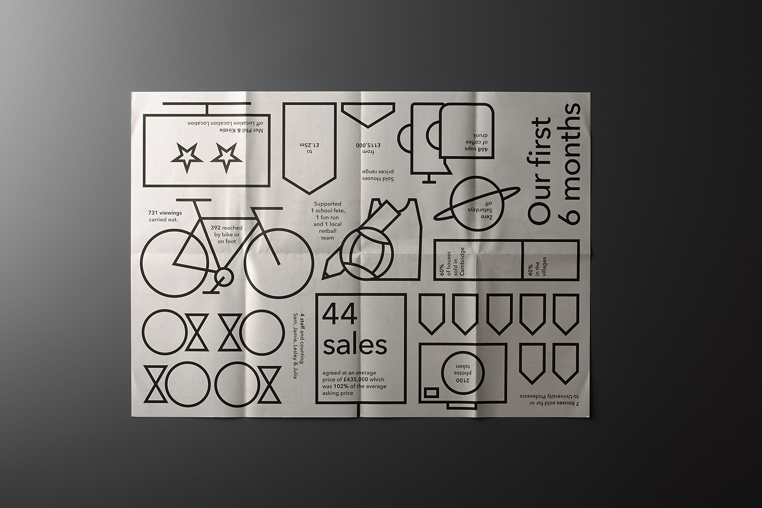 Black and white graphic design poster with line icons and text laid flat on a dark surface