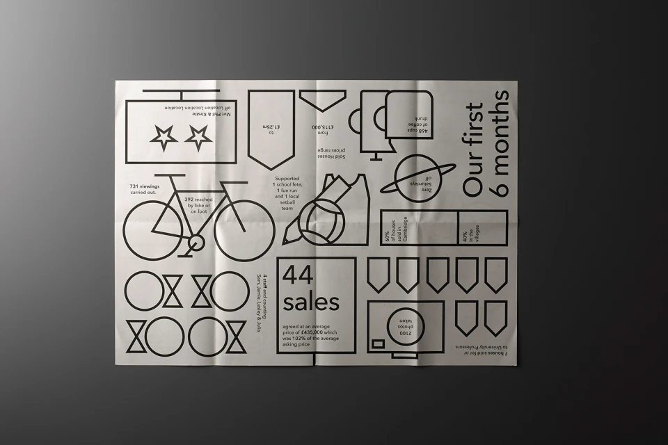Brand Identity