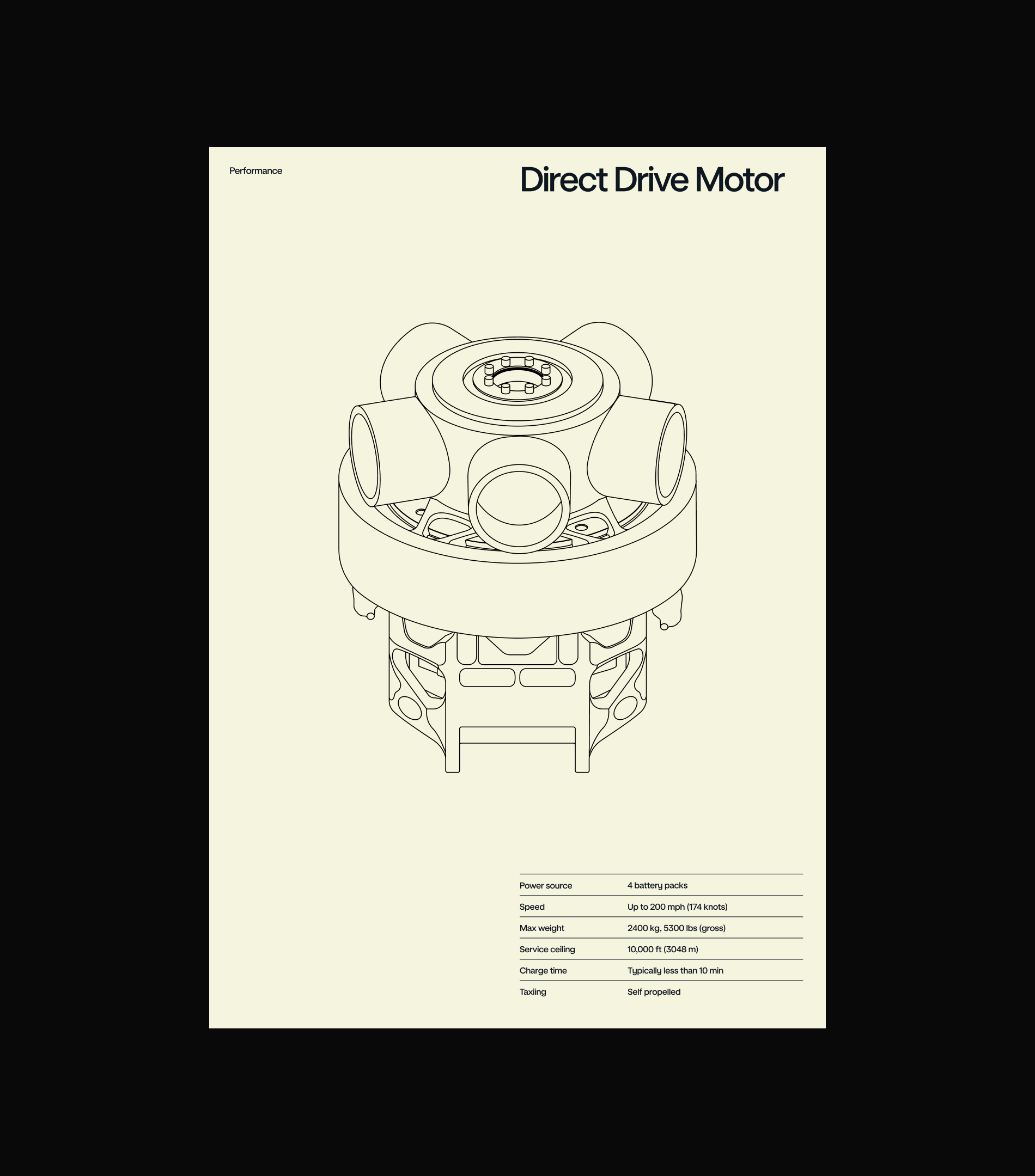 Technical line drawing of a direct drive motor on an off-white background with accompanying specifications and typography.