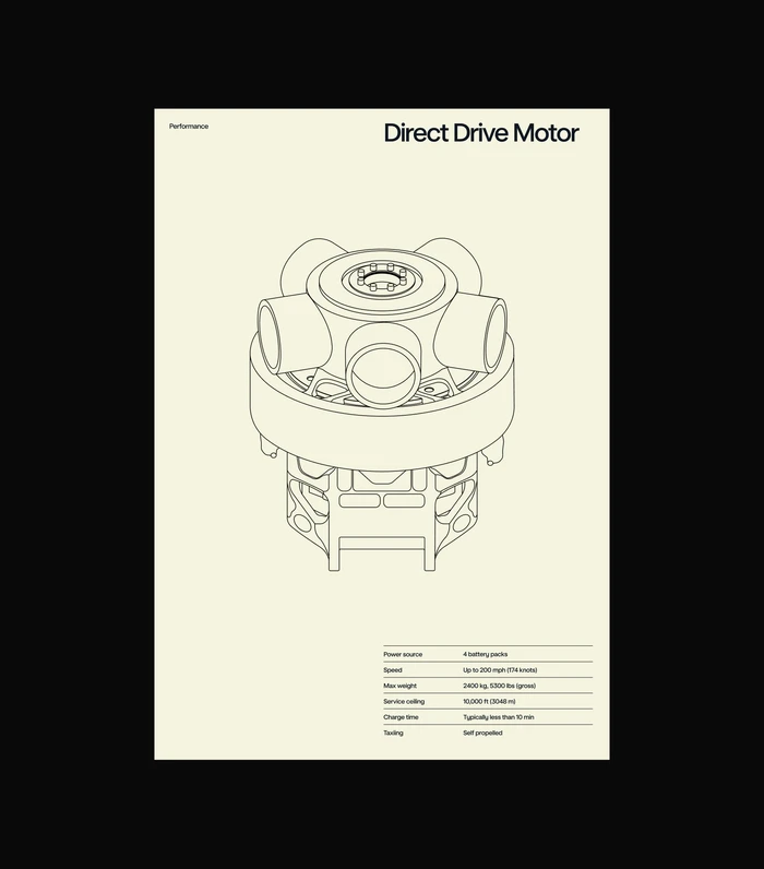 Technical line drawing of a direct drive motor on an off-white background with accompanying specifications and typography.