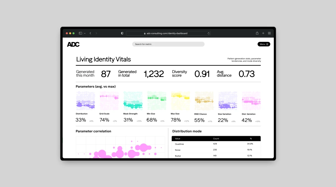BrandIdentity