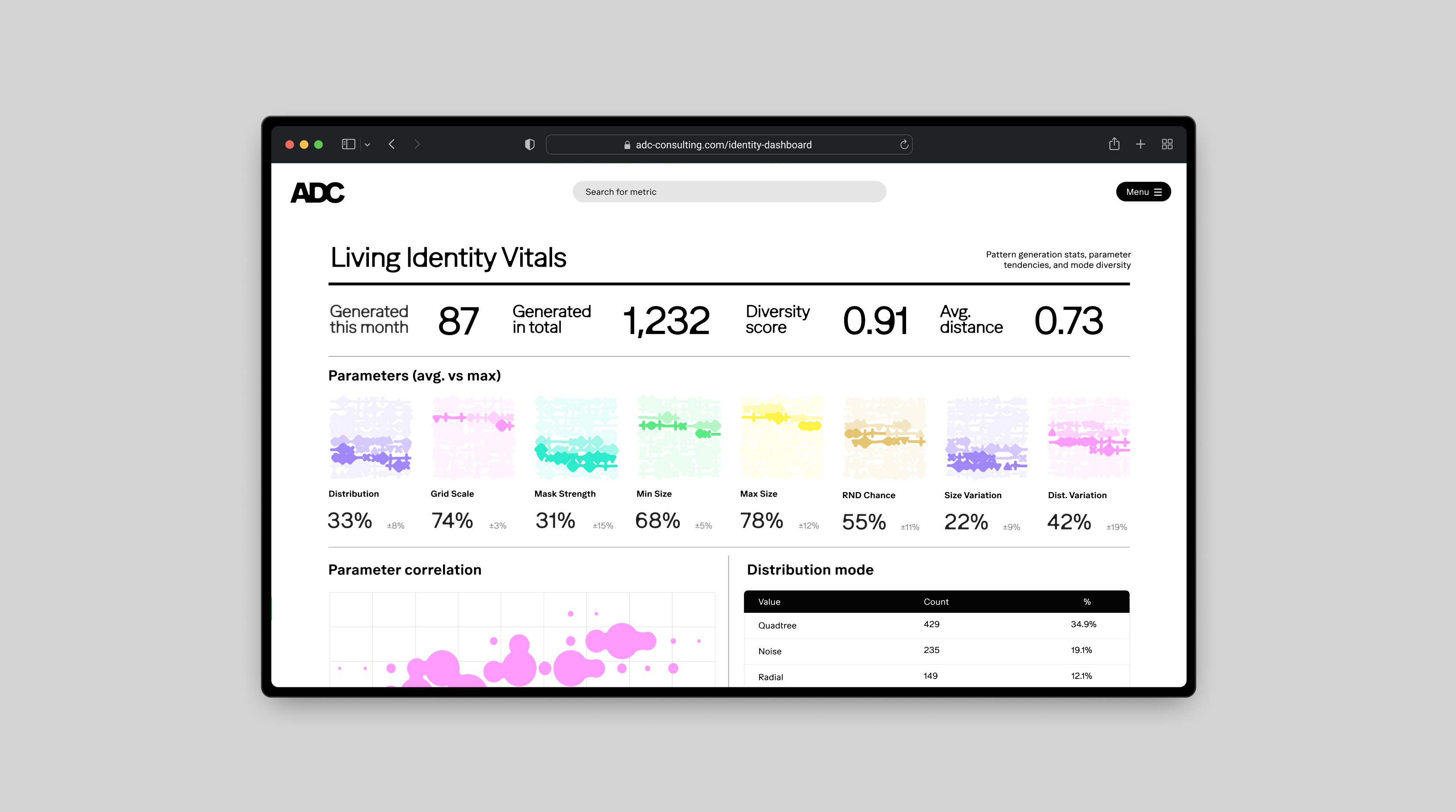 Browser window showing the Living Identity Vitals analytics dashboard with metrics, parameter charts, and data visualisations for ADC.