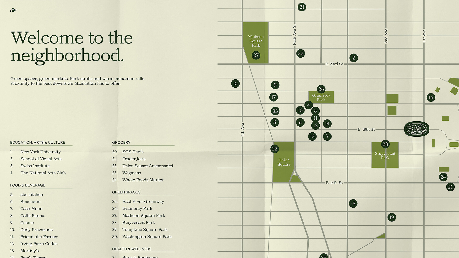 Illustrated neighborhood map graphic for The Florian featuring street grid, green park plots, numbered location markers, and directory text.